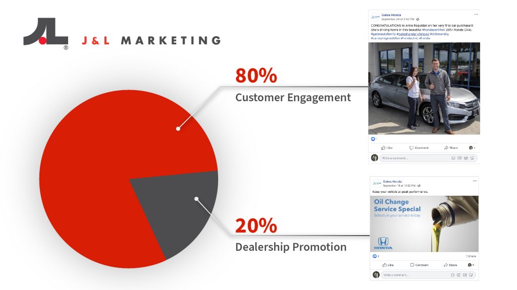 Copywriting Tips for Car Dealers - J&L Marketing